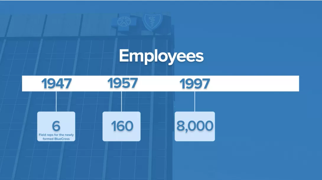 The Heart of It All – Employees Make it Happen